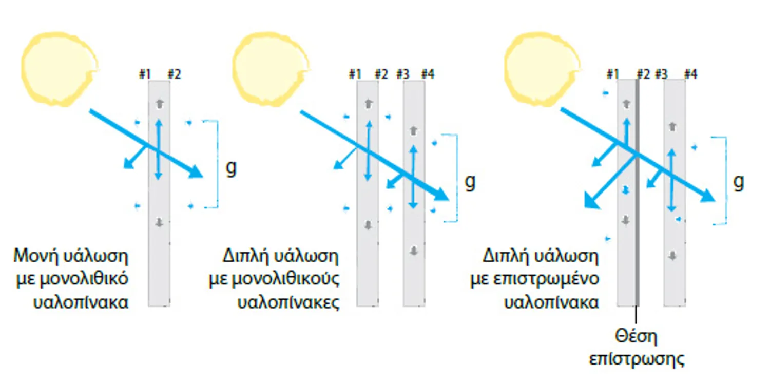 Energy 5